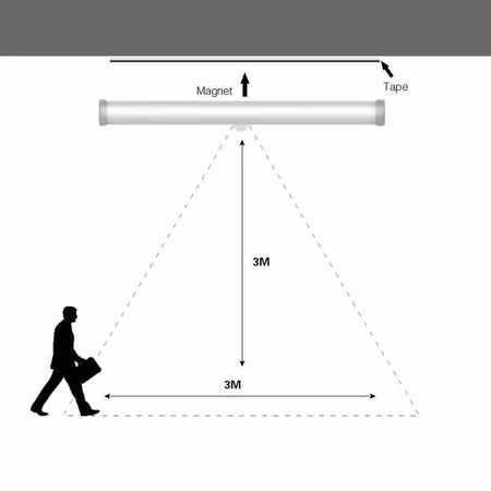 Wireless PIR Motion Sensor Battery LED Under Cabinet Strip Lights - Eledtric