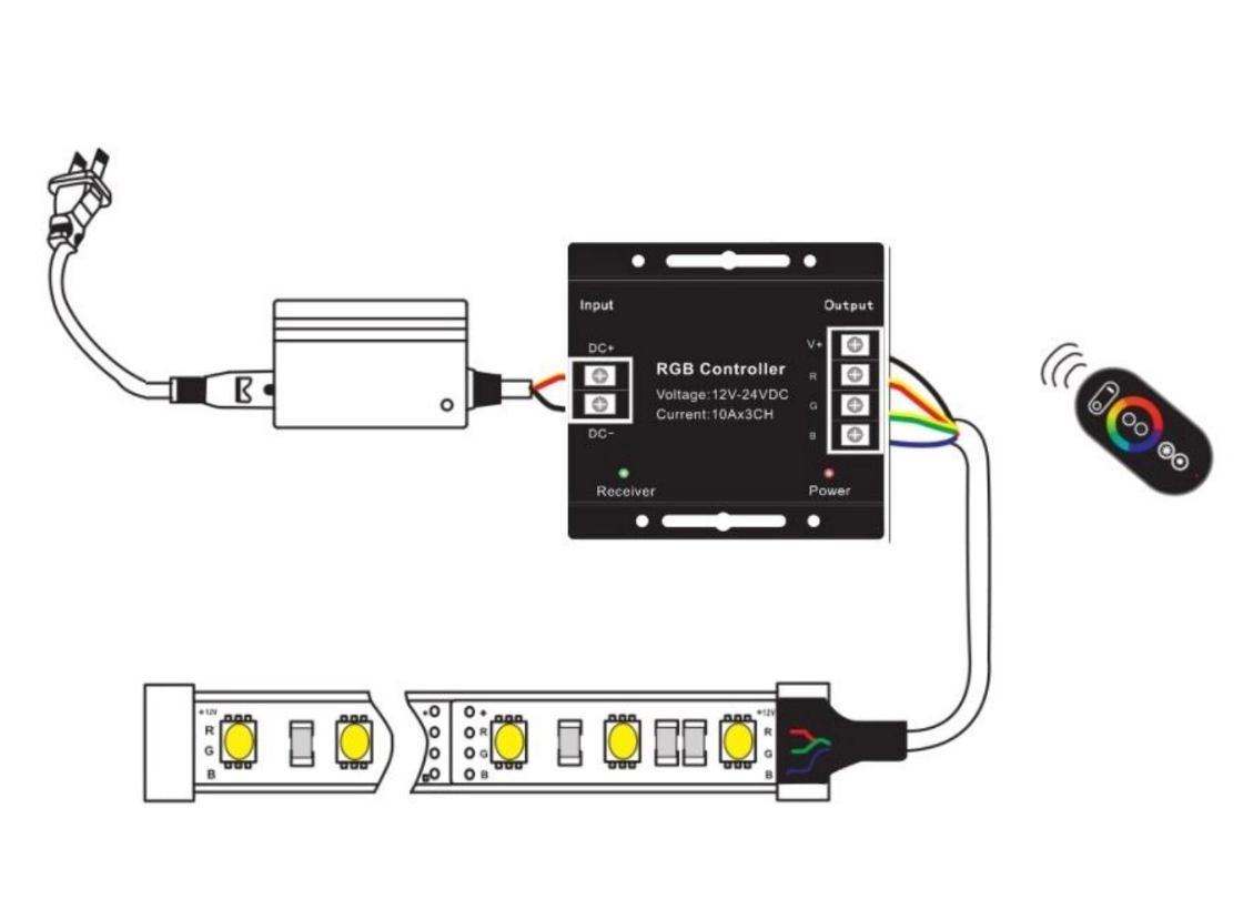 Eledtric - Touch Series RGB LED Controller with RF Remote Control
